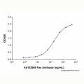 Recombinant Human Fas/TNFRSF6/CD95 Protein