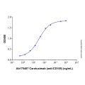 Recombinant Human Endoglin/CD105 Protein