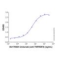 Recombinant Human 4-1BB/TNFRSF9 Protein
