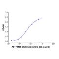 Recombinant Human IL-33 Protein