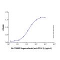 Recombinant Human PD-L1 Protein