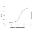Recombinant Human IL-18 Bpa Protein