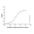 Recombinant Human PD-1 Protein