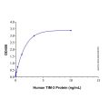 Recombinant Human TIM-3 Protein
