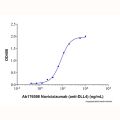 Recombinant Human DLL4 Protein