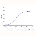 Recombinant Human CEACAM-5/CD66e Protein