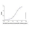 Recombinant Human Prolactin Protein