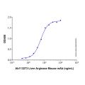 Recombinant Human Arginase 1/ARG1 Protein