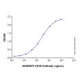 Recombinant Human CD36 Protein