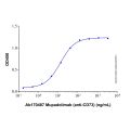 Recombinant Human 5'-nucleotidase/CD73 Protein