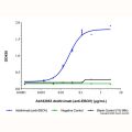 Atoltivimab (anti-EBOV)