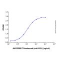 Recombinant Human Axl Protein