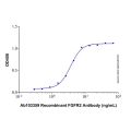 Recombinant Human FGFR2 alpha (IIIc) Protein