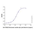 Recombinant Human Nectin-4 Protein