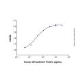Recombinant Human VE-Cadherin Protein