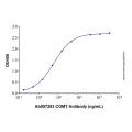 Recombinant Human COMT Protein
