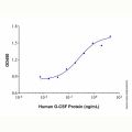 Recombinant Human G-CSF Protein