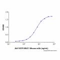 Recombinant Human MUC-1 Protein