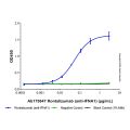 Rontalizumab (anti-IFNA1)