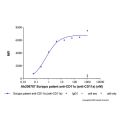 Scripps patent anti-CD11a (anti-CD11a)