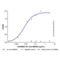 3A1 (anti-MERS)