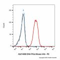 DNA PKcs Mouse mAb