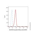 Cyclophilin B Mouse mAb (AF647)