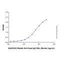 Rabbit Anti-Goat IgG H&L (Biotin)