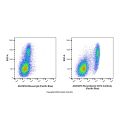 Recombinant CD14 Antibody (Pacific Blue)