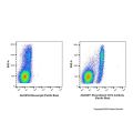 Recombinant CD14 Antibody (Pacific Blue)