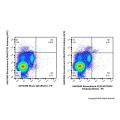 Recombinant CLEC4C/CD303 Antibody (Biotin)