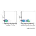 Recombinant CD3 Antibody (AF660)
