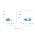 Recombinant CD3 Antibody (PE-Cy5)