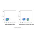 Recombinant CD3 Antibody (PerCP-Cy5.5)