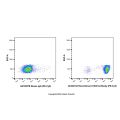 Recombinant CD45 Antibody (PE-Cy5)