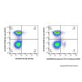 Recombinant CD11c Antibody (AF405)