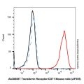 Transferrin Receptor/CD71 Mouse mAb (AF555)