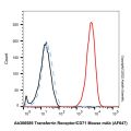 Transferrin Receptor/CD71 Mouse mAb (AF647)