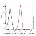 Transferrin Receptor/CD71 Mouse mAb (AF700)