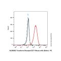Transferrin Receptor/CD71 Mouse mAb (Biotin)