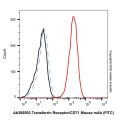 Transferrin Receptor/CD71 Mouse mAb (FITC)