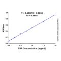 即用型BCA蛋白定量试剂盒（稳定版）