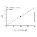 Caspase 8活性检测试剂盒 