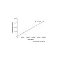 萤火虫萤光素酶报告基因检测试剂盒(辉光型)