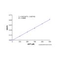 ADP 检测试剂盒 (荧光法/分光光度法) 