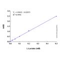 L-乳酸检测试剂盒（WST-8法）