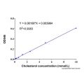 高密度脂蛋白胆固醇 (HDL-C) 含量检测试剂盒 (COD-PAP, 微量法)