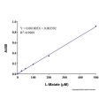 L-苹果酸检测试剂盒（WST-8）