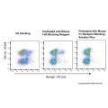 Mouse Fc Receptor Blocking Solution Plus