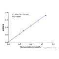 总抗氧化能力快速检测试剂盒 (ABTS, 微量法)